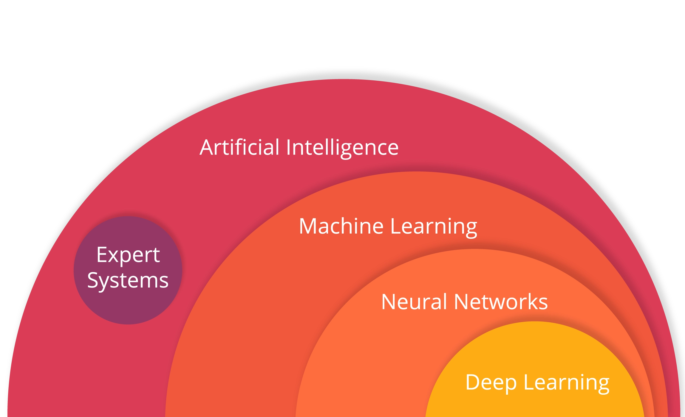AI circle