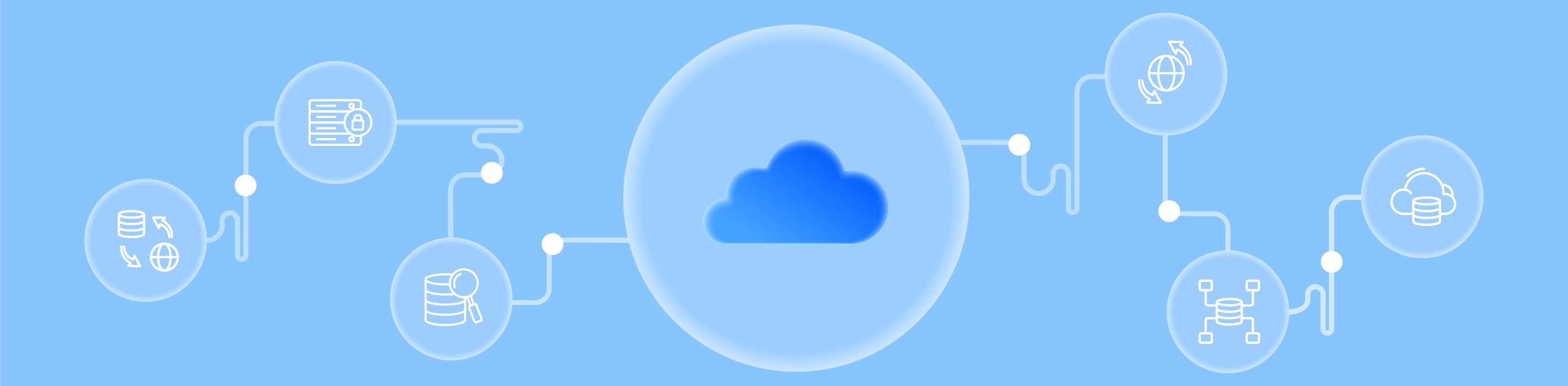 Cloud migration