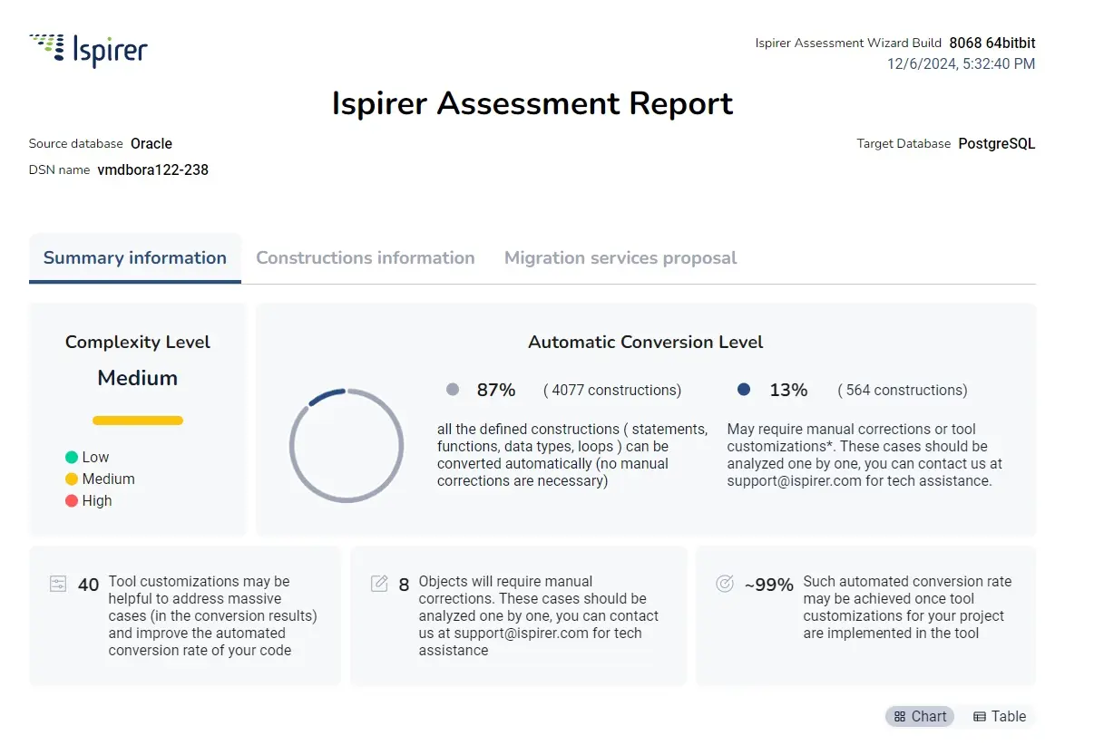 Database Assessment Report 1