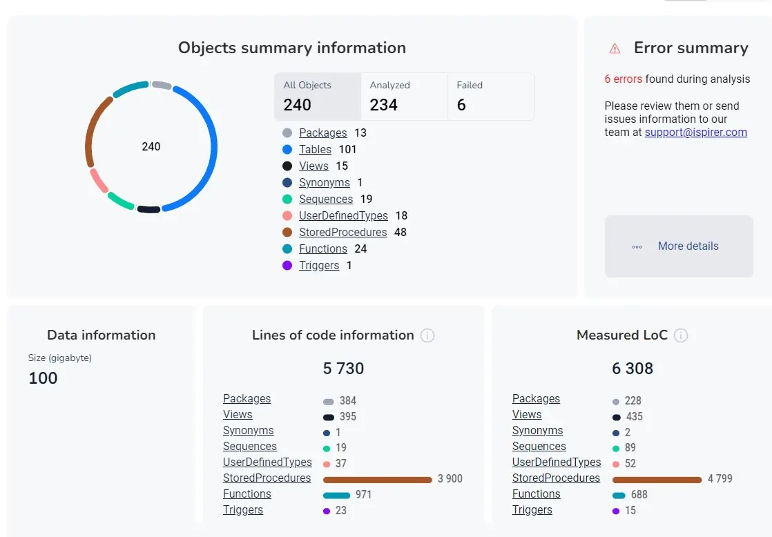 Database Assessment Report 2