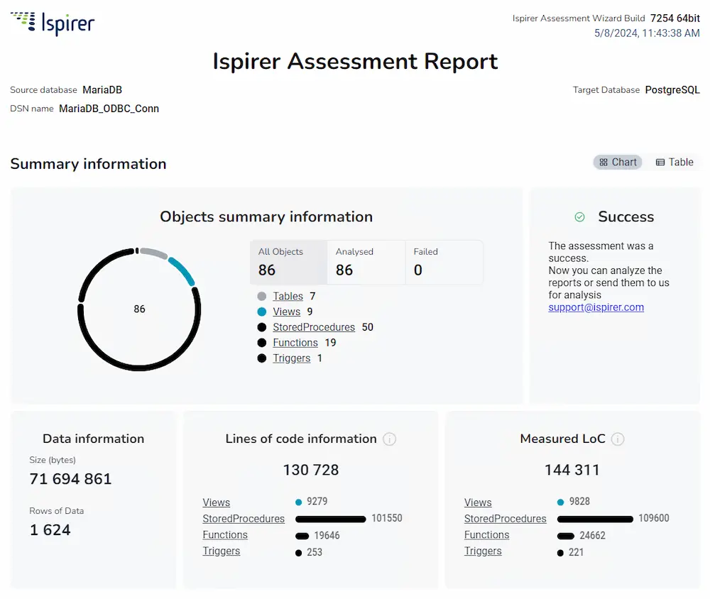 Assessment report
