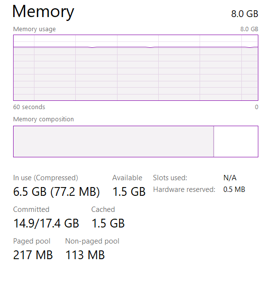 RAM Load