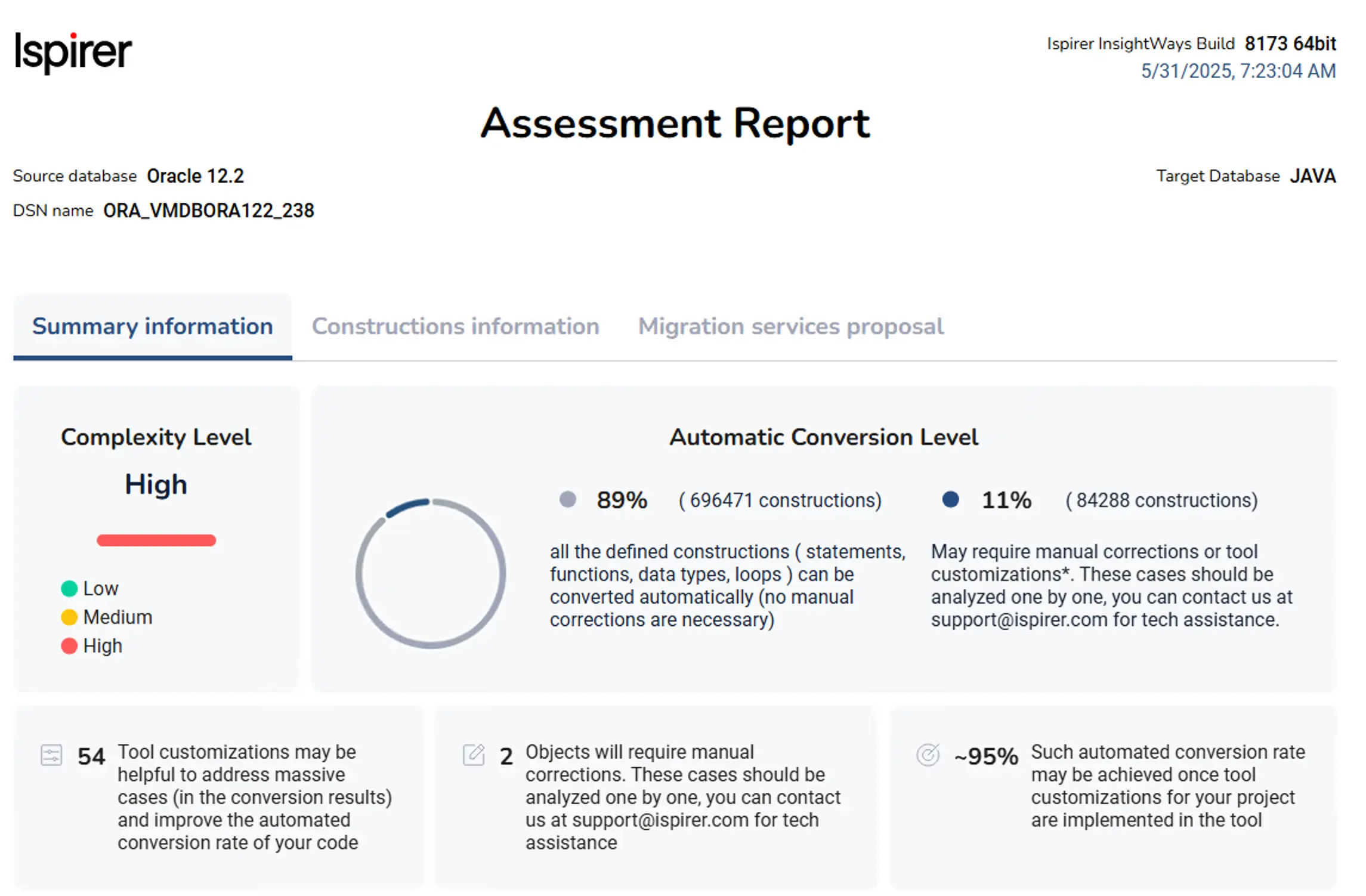 Assessment Report Oracle to Java