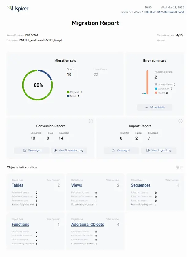 SQLWays Reports